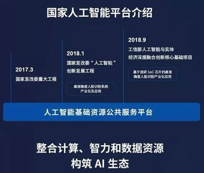 AI“五部曲” 不覺已到軟件開發的下半場