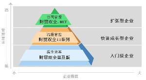 管家婆任我行 以人工智能公共服務平臺技術咨詢服務引領企業(yè)管理軟件創(chuàng)新