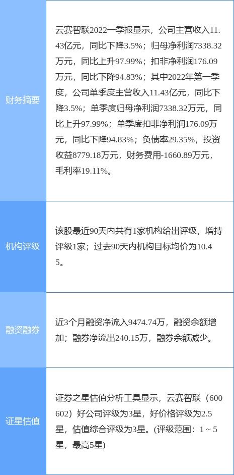 云賽智聯(lián)一季度凈利潤同比增長近一倍，信息系統(tǒng)集成服務(wù)成增長引擎