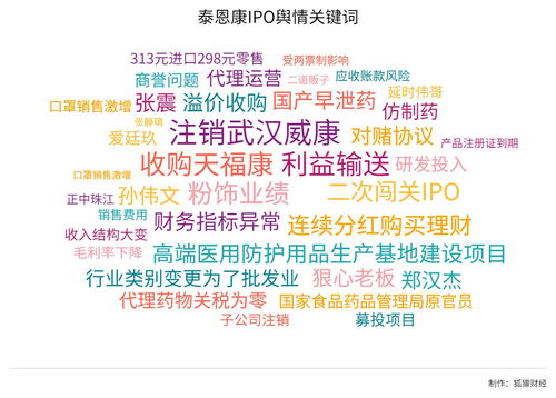 泰恩康IPO進程中，媒體聚焦其子公司武漢威康解散注銷事件