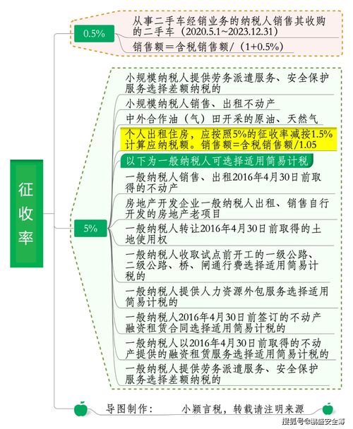 小微企業迎減負春風 納稅起征點提至十五萬，技術轉讓政策同步利好