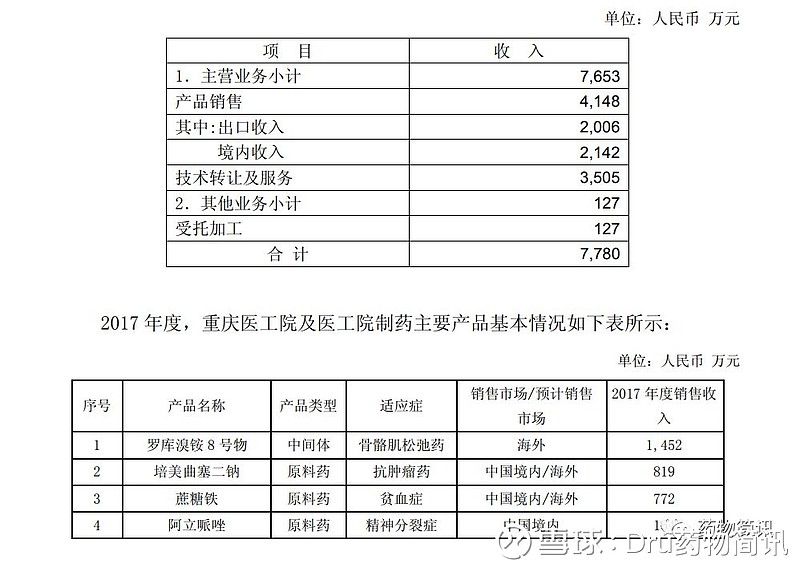 意料之中，復星醫藥沒問題！企業是否應關注的技術轉讓潛在價值